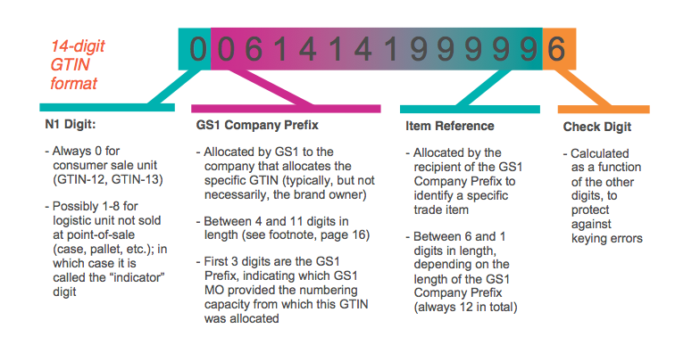 GTIN-format-Google