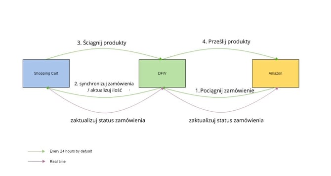 aktualizacja-produktów
