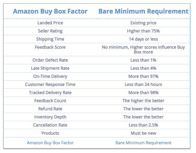 amazon-buy-box-produkcja