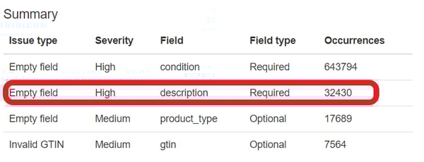 datafeedwatch_zakupy_google_plik_produktów