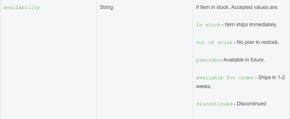 facebook-dynamiczne-reklamy-dostepnosc