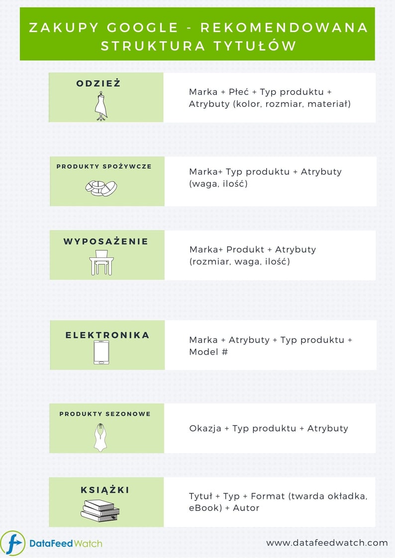 google-shopping-title-structure-1