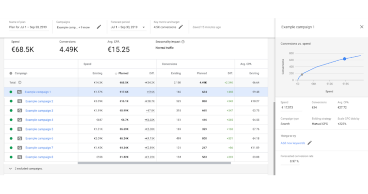 googleadsplan-działania