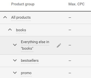 grupy_produktow_bestseller