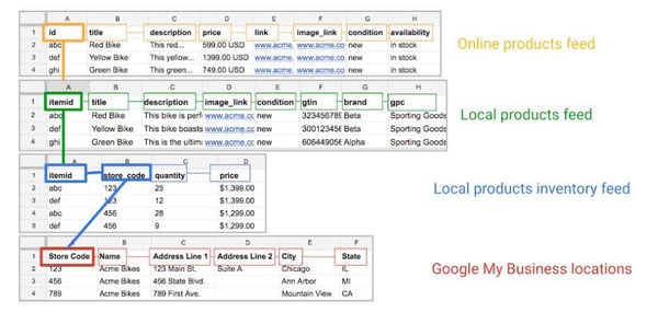 mapowanie-danych-lokalnych-reklam-asortymentowych