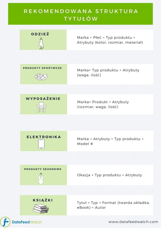 rekomendowana-struktura-tytulow