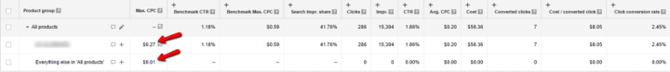 struktura-adwords-kampania-google-zakupy-optymalizacja-1