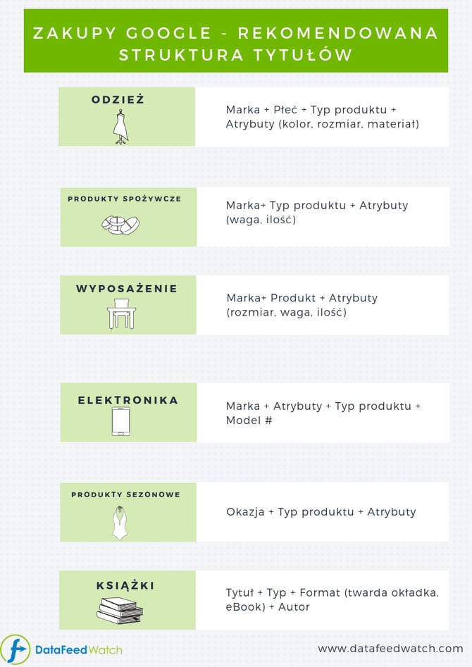 struktura-tytulow-zakupy-google