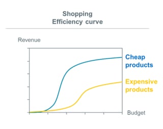 zmniejsz-ceny-na-google-shopping
