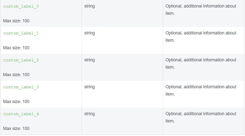 facebook_dynamic_ads_feed_marketing_tips_custom_labels