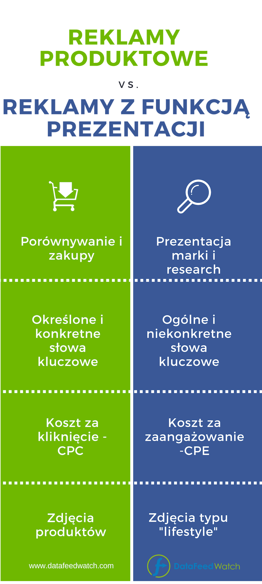 reklamy-produktowe-vs-reklamy-produktowe-z-opcja-prezentacji-1