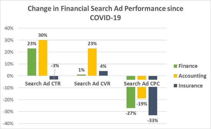 covid-19-google-ads-wynik-finansowy