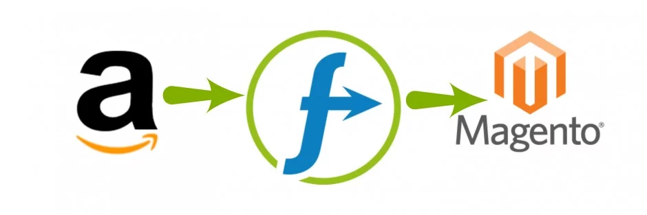 datafeedwatch-amazon-zarzadzanie-zamowieniami